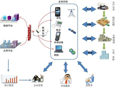 追溯系統(tǒng)的特點及其在信息技術(shù)咨詢服務中的應用