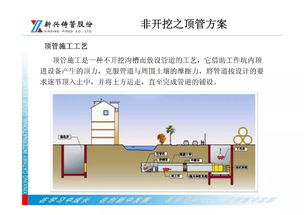 年會(huì)報(bào)告展播 球墨鑄鐵管新產(chǎn)品技術(shù)與市場(chǎng)應(yīng)用及管道安裝技術(shù)咨詢